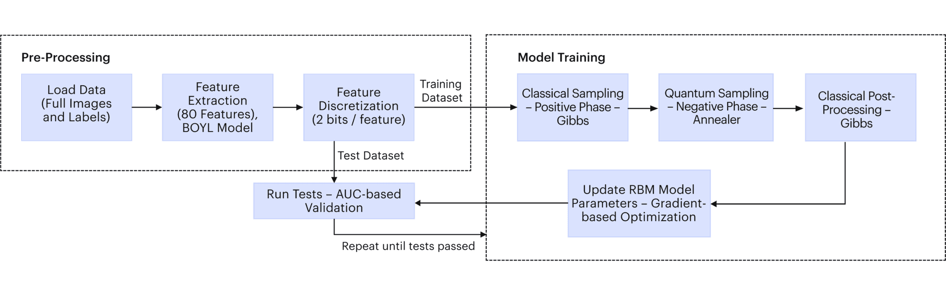 QML process flow diagram
